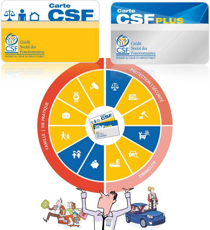 Carte CSF