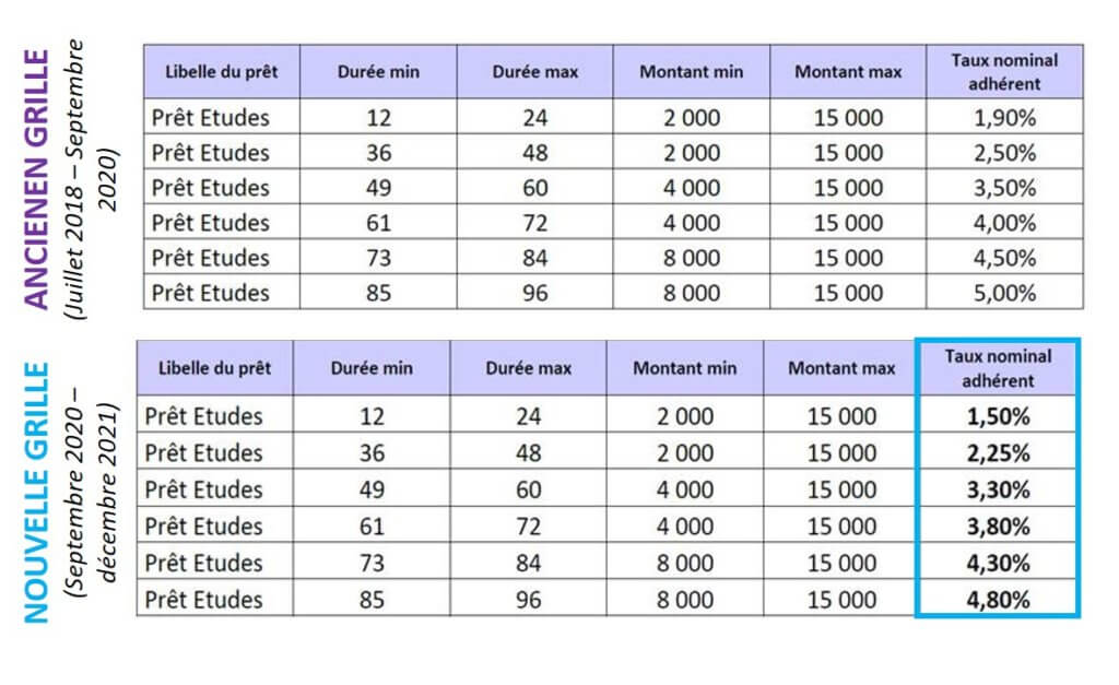 L'évolution du PTZMI est un bon prétexte pour développer notre notoriété auprès des agents du Ministère de l'intérieur ..découvrez l'initiative réalisé par notre équipe niçoise