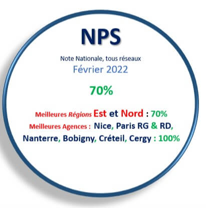 NPS Février 2022