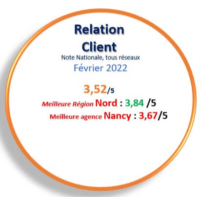 Relation client Février 2022