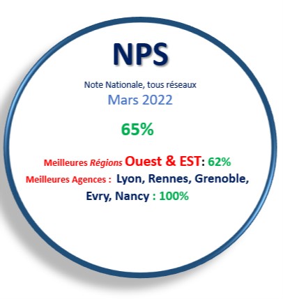Note NPS Mars 2022