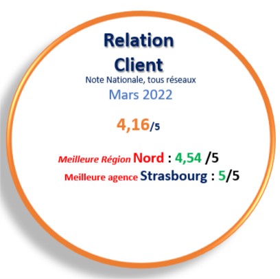 Note relation client Mars 2022