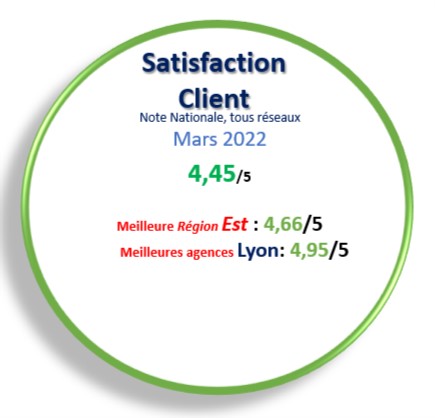 Note satisfaction client Mars 2022
