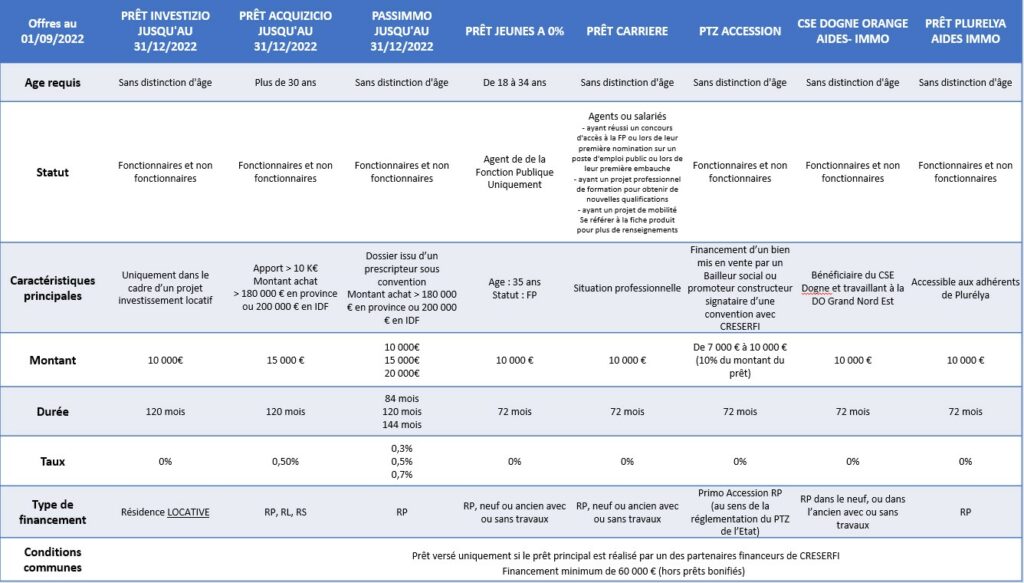 Offres Bonifiées Sept22