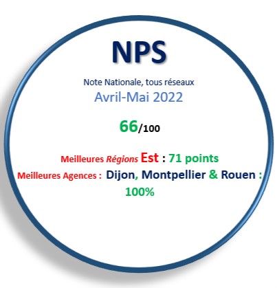 NPS Avril Mai 2022