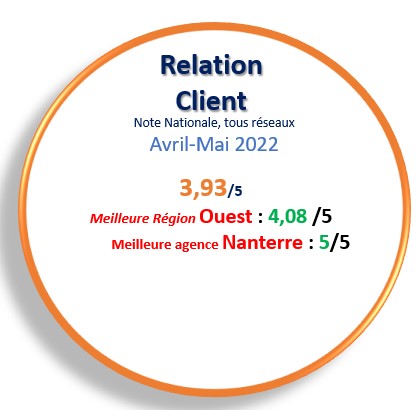Relation clients Avril Mai 2022