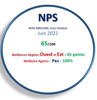 CRITIZR NPS Juin 2022