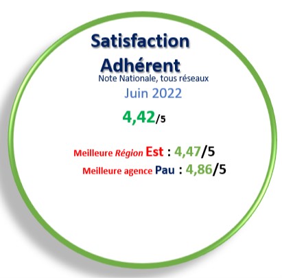 CRITIZR Satisfaction adhérent Juin 2022