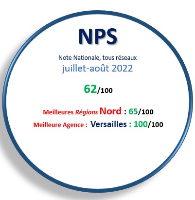 NPS Critizr Juillet août 2022