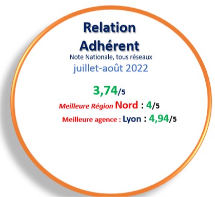 relation adhérent critizr juillet aout 2022