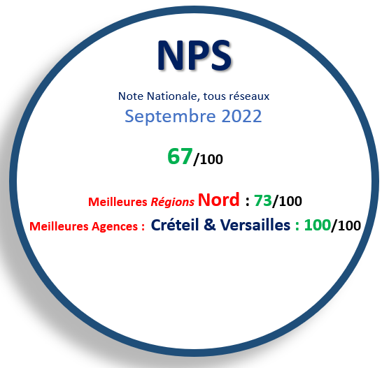 2022.09 NPS