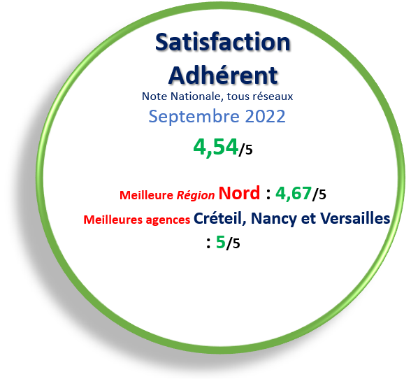 2022.09 Satisfaction Adhérent