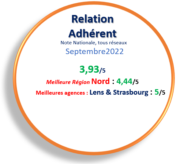 2022.09 Relation Adhérent