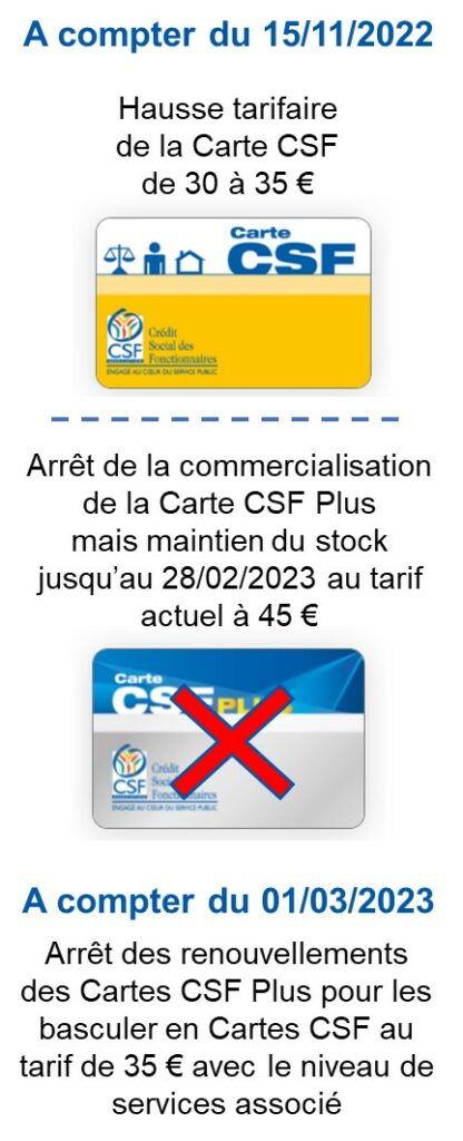 Visuels Carte changements au 01-03-2023