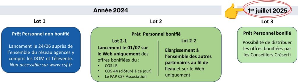 BFM planning déploiement V2