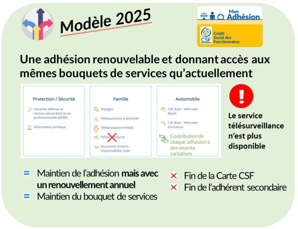 Schéma nouvelle adhésion-04-2025