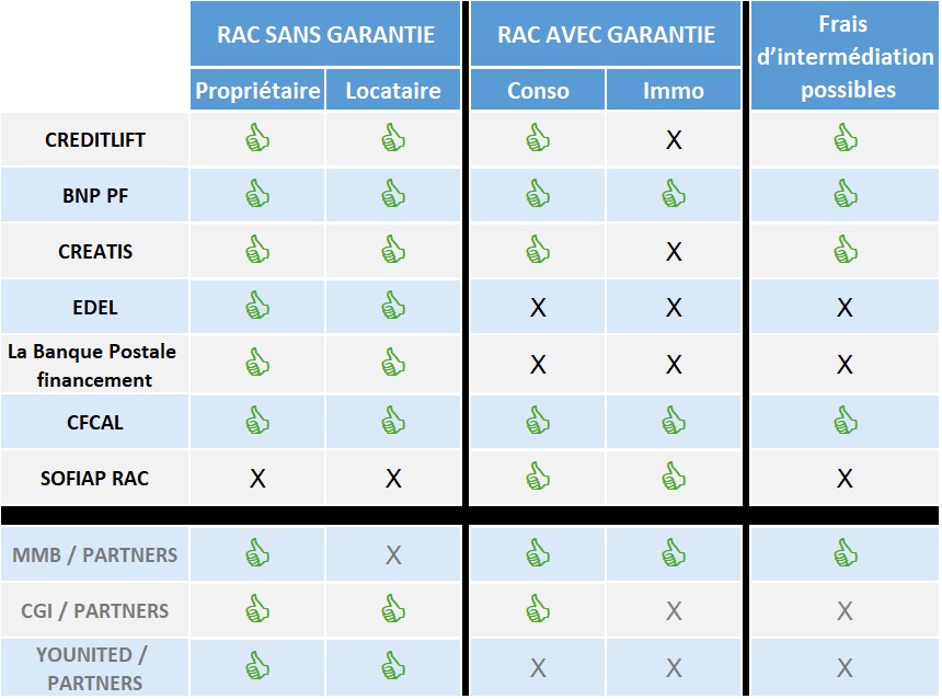 Tableau partenaires RAC_03-2025
