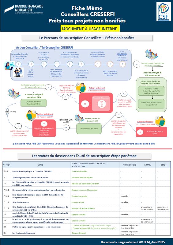 Fiche mémo BFM_Conseillers