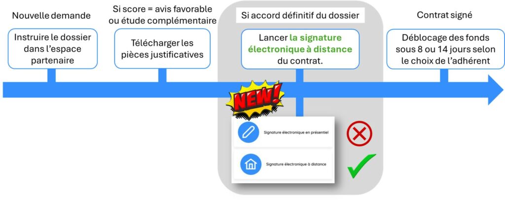 MEIA Arkea F&;S_Signature électronique