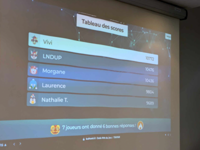 Aperçu du classement provisoire